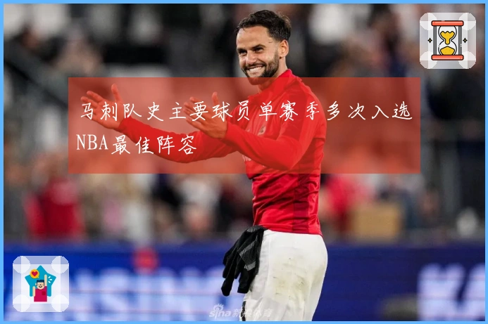 马刺队史主要球员单赛季多次入选NBA最佳阵容